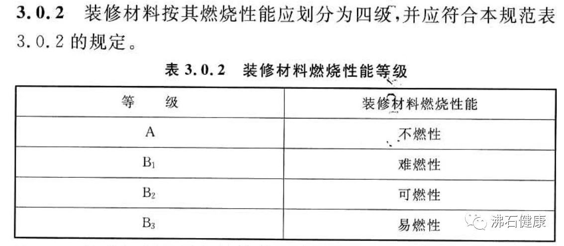 《建筑內(nèi)部裝修設(shè)計防火規(guī)范》，木蘭清A級防火最佳