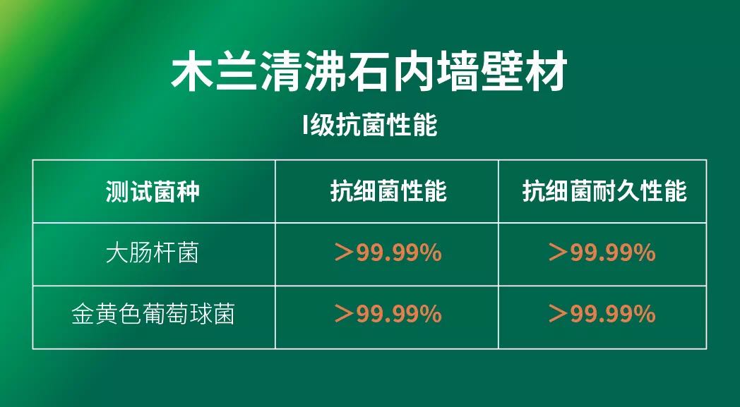 抗菌率超99.99%！木蘭清沸石內(nèi)墻壁材最新抗菌檢測報(bào)告出爐