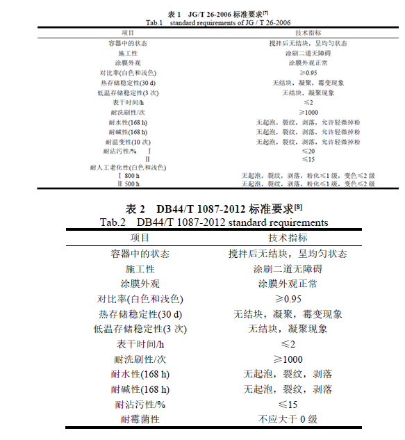 無機涂料與有機涂料哪個好？