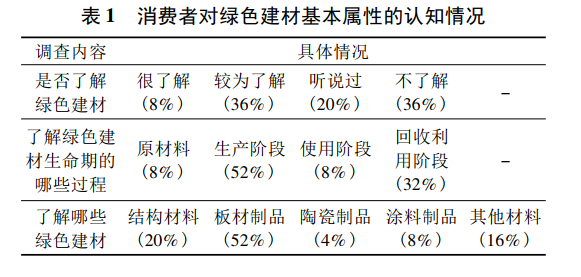 綠色建材應(yīng)用情況怎么樣？