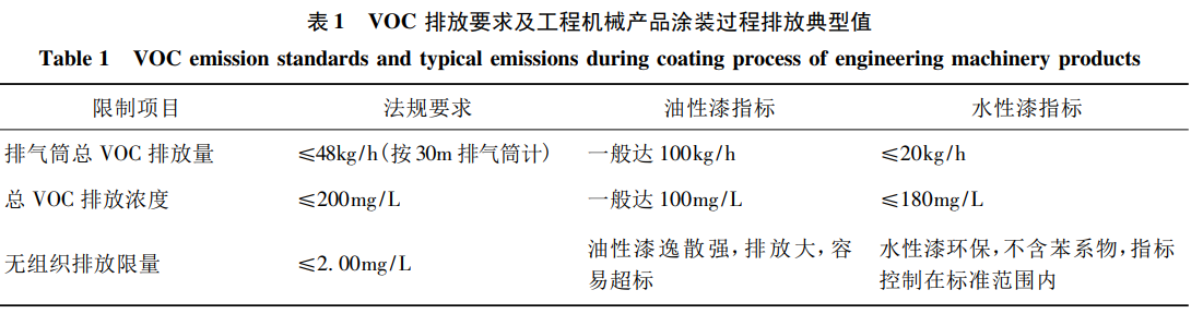 木蘭清告訴你水性漆的特點