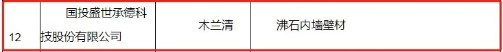       2021年1月27日，雄安新區(qū)大宗建材集采服務(wù)平臺根據(jù)《雄安新區(qū)建筑材料集中采購管理暫行規(guī)定》、《雄安新區(qū)大宗建材集采服務(wù)平臺供應(yīng)商管理細則（試行）》、《雄安新區(qū)大宗建材集采目錄入圍指標體系（墻面涂料篇）》，對首批擬入圍集采目錄的墻面涂料企業(yè)名單進行公示。國投盛世承德科技股份有限公司憑借旗下綜合性能超群的木蘭清沸石內(nèi)墻壁材在眾多競爭者中脫穎而出，實力入選入圍名單，這是國投盛世參與國家重點工程建設(shè)中取得的又一重大喜訊。   圖片 圖片 圖片       2017年，黨中央作出重大歷史性戰(zhàn)略選擇，在河北省設(shè)立國家級新區(qū)——雄安新區(qū)，這是繼深圳經(jīng)濟特區(qū)和上海浦東新區(qū)之后又一具有全國意義的新區(qū)，是千年大計、國家大事。對此，轄區(qū)設(shè)施對建筑材料的要求較高，專門設(shè)立大宗建材集采平臺，對各類建材都明確了集采要求，能夠入圍集采目錄的建材供應(yīng)商，均為各領(lǐng)域內(nèi)的標桿企業(yè)，其建材產(chǎn)品應(yīng)滿足編制的入圍指標體系與專家評審，并應(yīng)重點滿足資質(zhì)可靠、信譽良好、管理規(guī)范、綠色生產(chǎn)、科技創(chuàng)新5個方面的要求。  圖片        國投盛世作為行業(yè)的技術(shù)先驅(qū)，此次入選，不僅證明了旗下木蘭清沸石內(nèi)墻壁材符合《雄安新區(qū)大宗建材集采目錄入圍指標體系（墻面涂料篇）》及征集公告附件相關(guān)要求，同時也是國家對國投盛世強大科研能力、生產(chǎn)制造、品牌口碑及綠色環(huán)保等綜合實力的“蓋章”認證與認可。（注：根據(jù)《體系》，參與雄安新區(qū)建設(shè)項目的墻面涂料質(zhì)量需滿足現(xiàn)行國家、行業(yè)和河北省地方標準的全部相關(guān)要求，以及應(yīng)滿足具體工程、具體部位的設(shè)計要求。）  圖片        乘風(fēng)破浪會有時，直掛云帆濟滄海。2021年是“十四五”開局之年，改革開放持續(xù)深化，城市建設(shè)將進一步升級，國投盛世將會一如既往以匠心、務(wù)實、高效的姿態(tài)，繼續(xù)加大研發(fā)、生產(chǎn)力度，助力國家環(huán)保品質(zhì)工程建設(shè)，為中國發(fā)展大計持續(xù)貢獻力量。