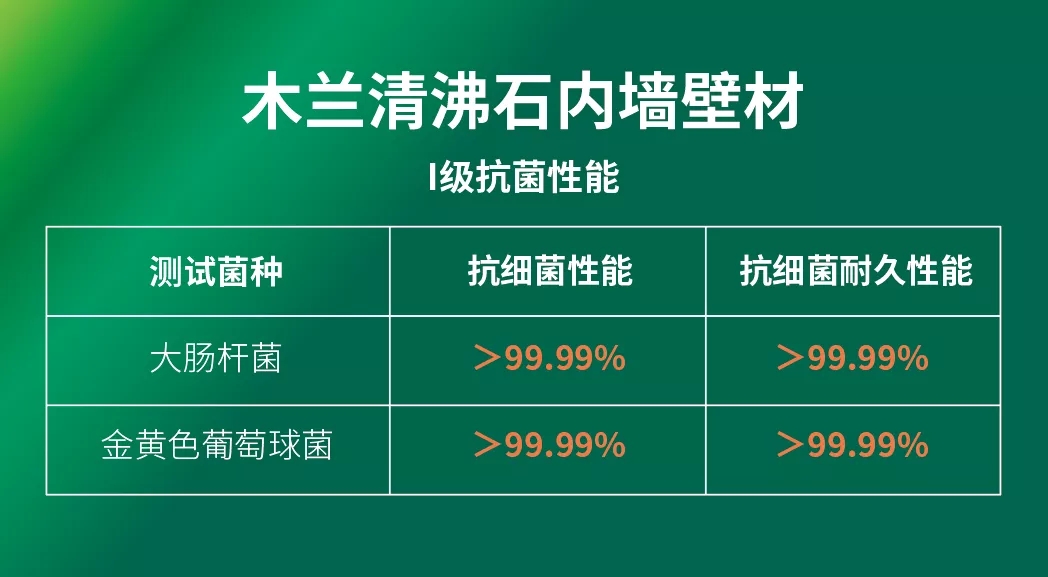 木蘭清榮獲《抗菌及抗病毒涂料》等證書